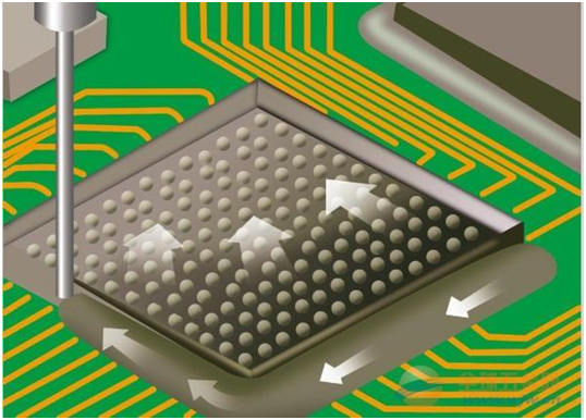 底部填充封装9.1成人免费看片工艺